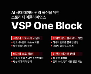 효성인포메이션시스템, 하이브리드 클라우드에 맞는 데이터 관리 솔루션 발표